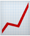 ascending curve in a chart